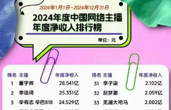 董宇辉辟谣“一年赚28亿元”：造谣一张嘴，辟谣跑断腿