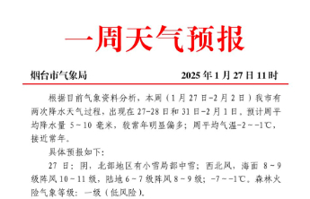 烟台春节期间天气预报：1月27日至2月2日，将有两次降水天气