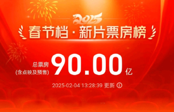 破90亿！2025春节档新片总票房再创新高