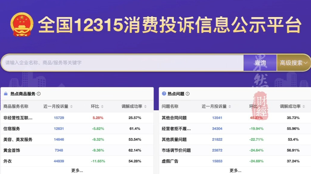 果然财经｜2024年全国消协组织挽回经济损失12.8亿元