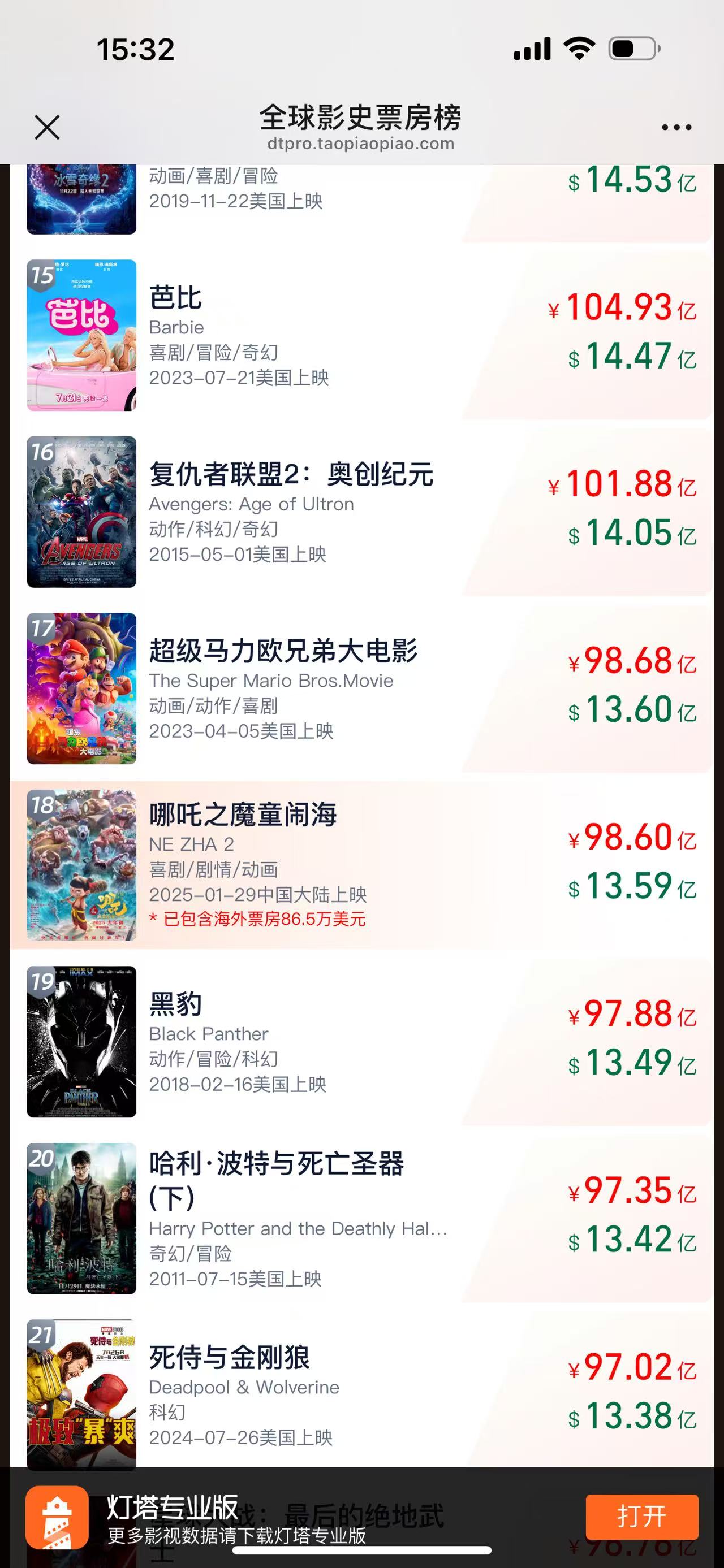 一“吒”难求带火手伴！临沂两家影院冲进《哪吒2》分账票房前十