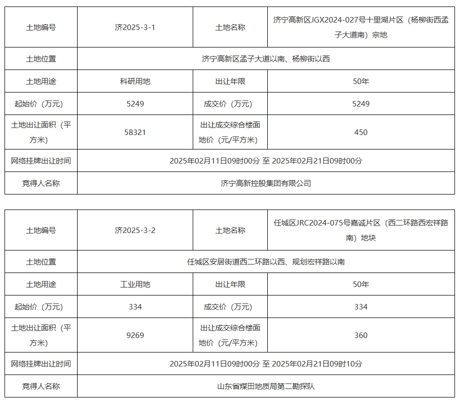 总占地约124亩济宁主城区3宗地块成功出让