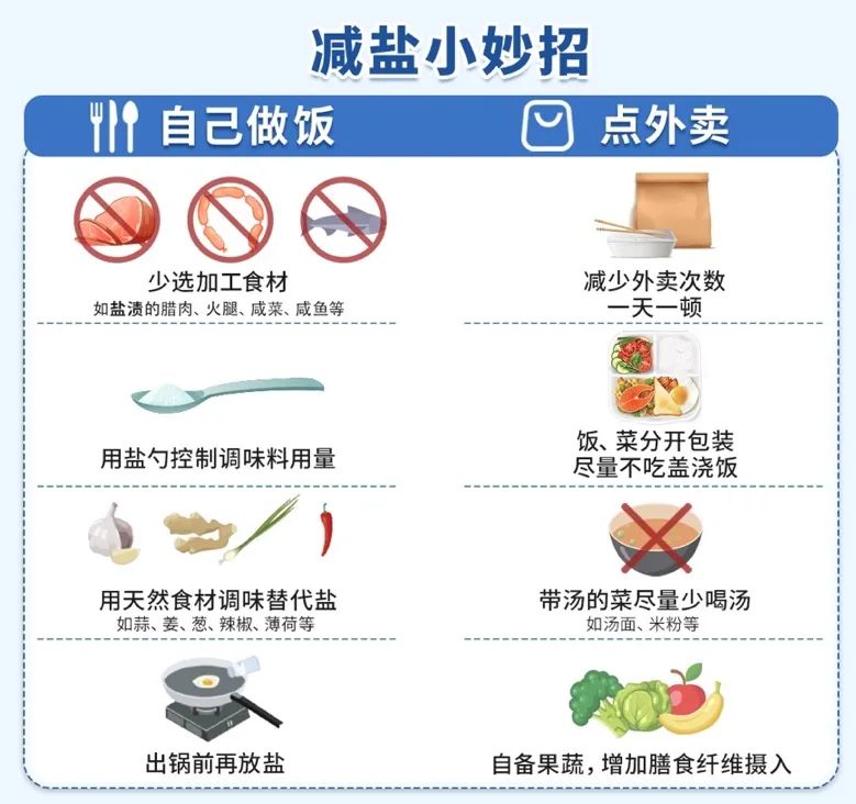 健康科普 | 肾脏的“不定时炸弹”，藏在你的外卖里
