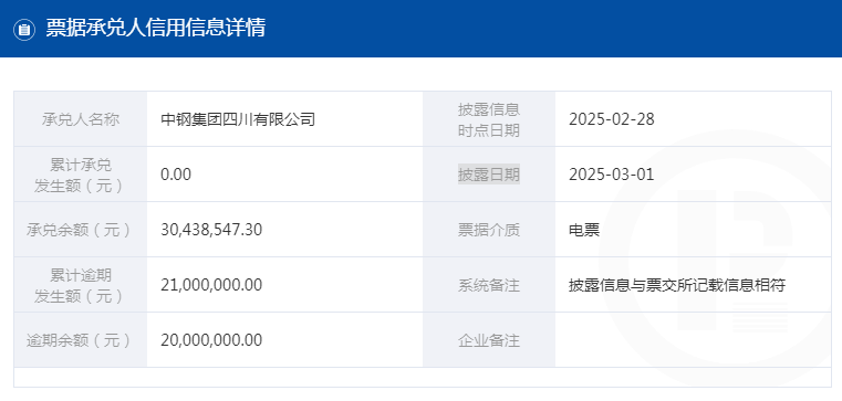 累计票据逾期2100万元，中钢集团四川有限公司被通报