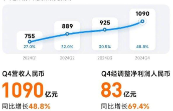 雷军公布最新财报：智能电动汽车等创新业务收入328亿元