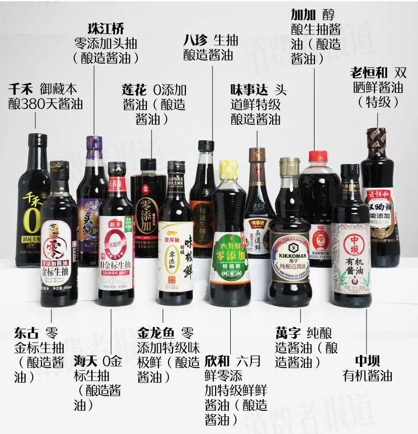 海天、欣和、千禾等零添加酱油测评，12款检出镉，7款检出总砷