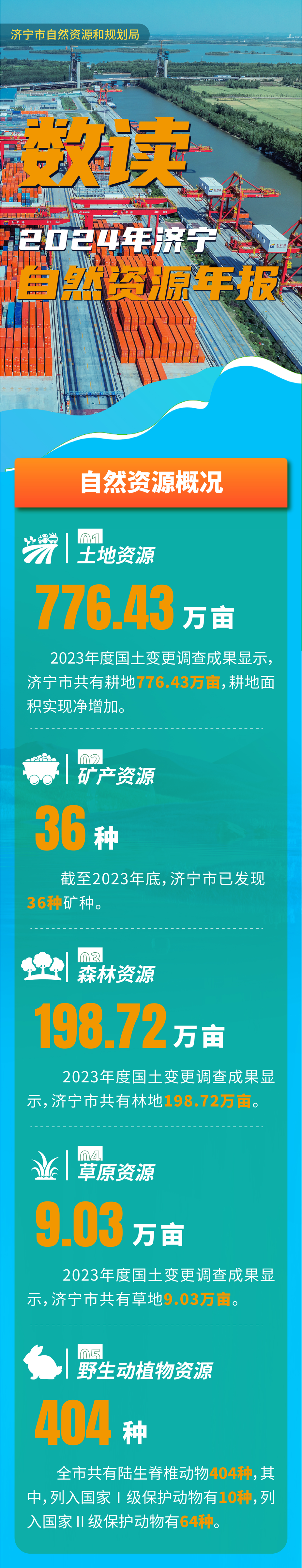 一图读懂|“数读”2024年济宁自然资源年报