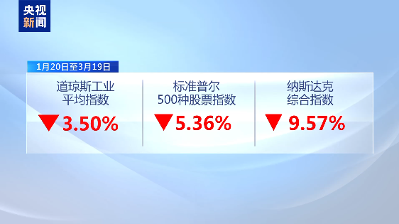 美国“关税大棒”高举，美股“跌跌不休”