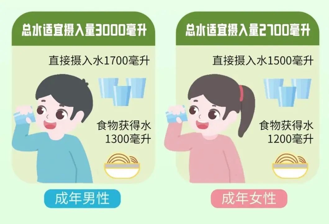山东健康科普专栏|纯净水、矿泉水、自来水该怎么选？
