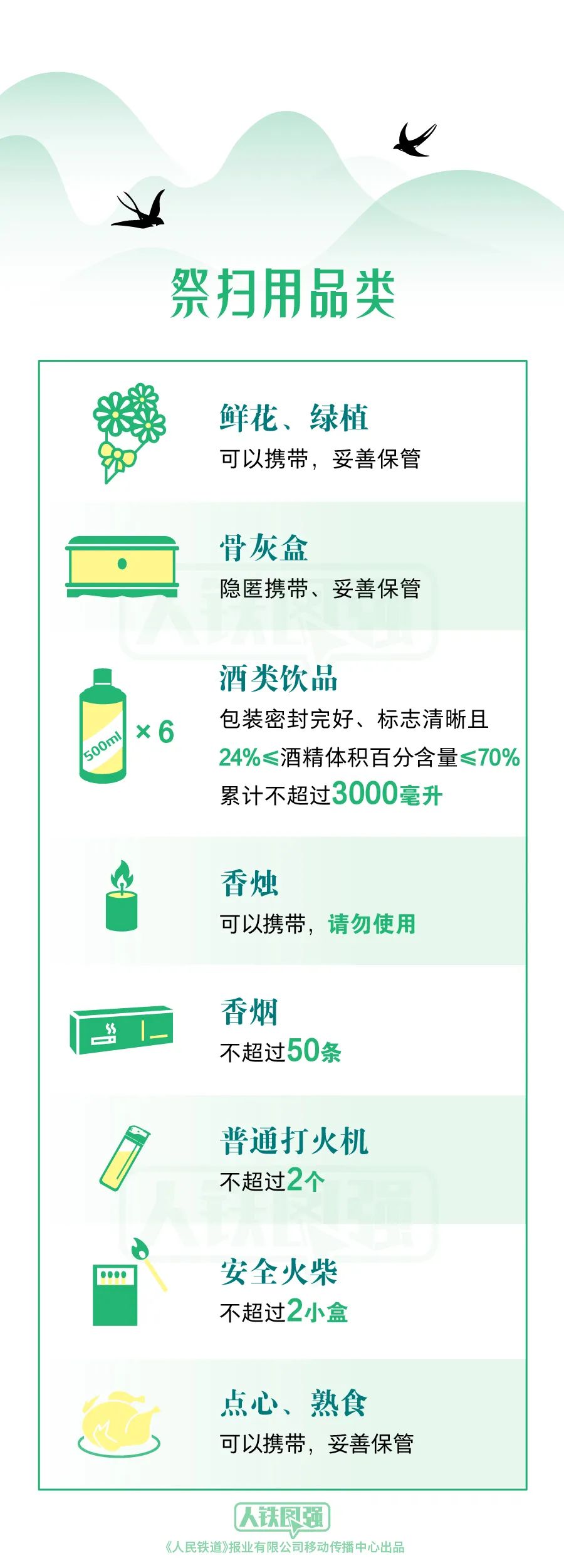 清明假期出行，这些物品不能上火车！