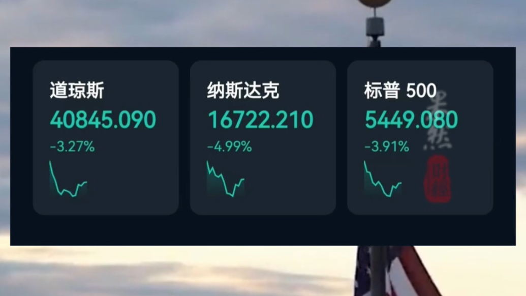 果然财经｜受特朗普“对等关税”影响，美股遭遇“史诗级”大跌！