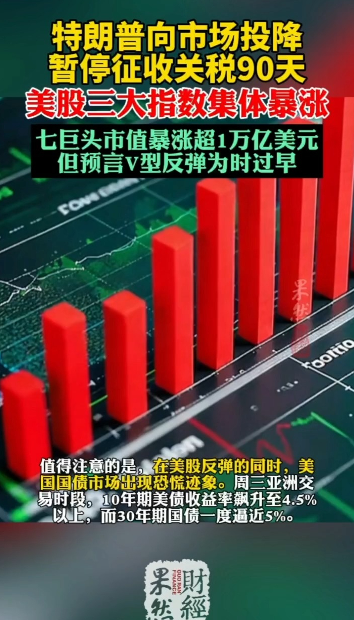 美国 三 大 指数 收盘 价 (99) 사진