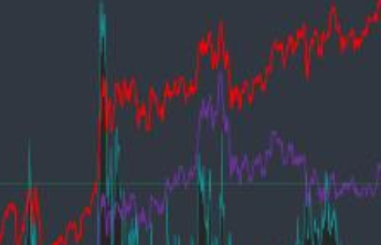 沪指涨1.16%重回3200点，大消费股集体爆发