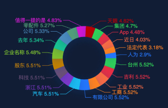 汽车舆情大事件排行榜：浙江极越汽车重新更名为枫盛汽车...