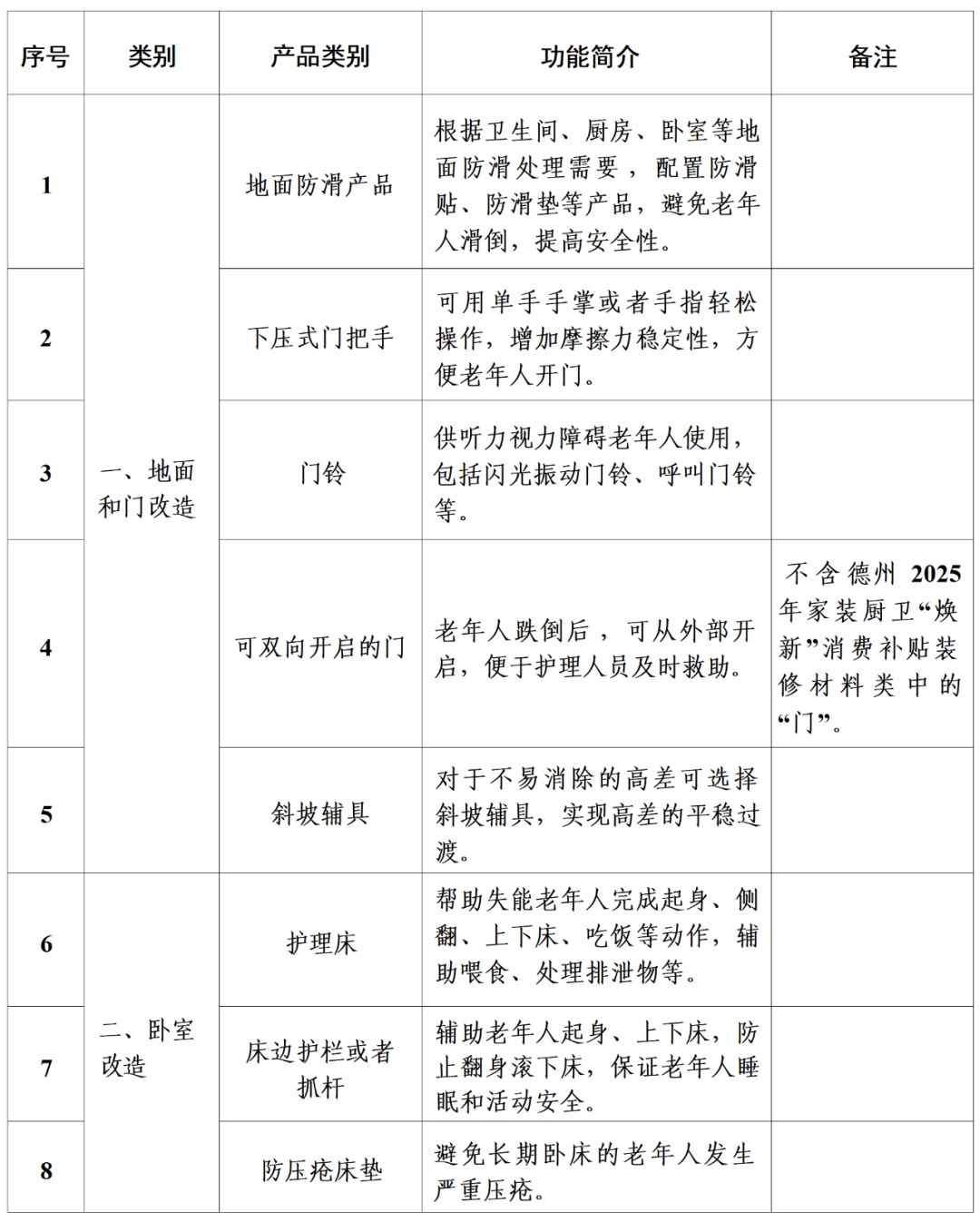 最高补贴3000元！德州启动老年人居家适老化改造补贴