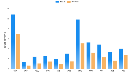 山东：受近期降水影响，全省土壤墒情有所改善