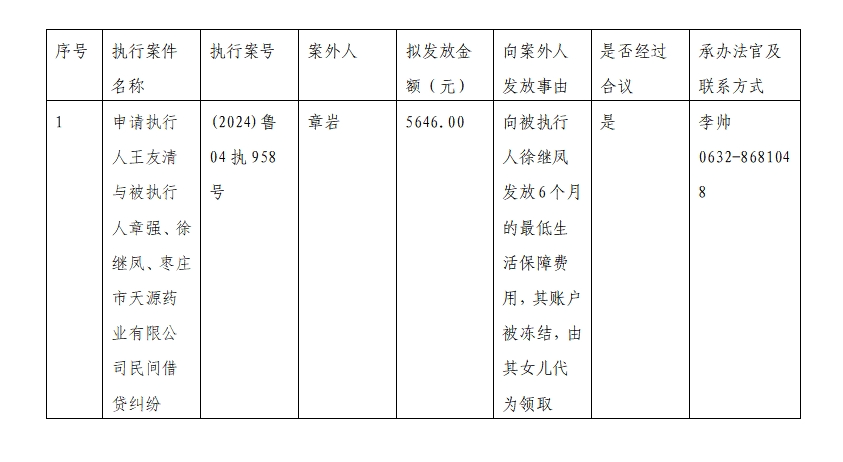 山东省枣庄市中级人民法院关于向案外人发放执行案款的公示