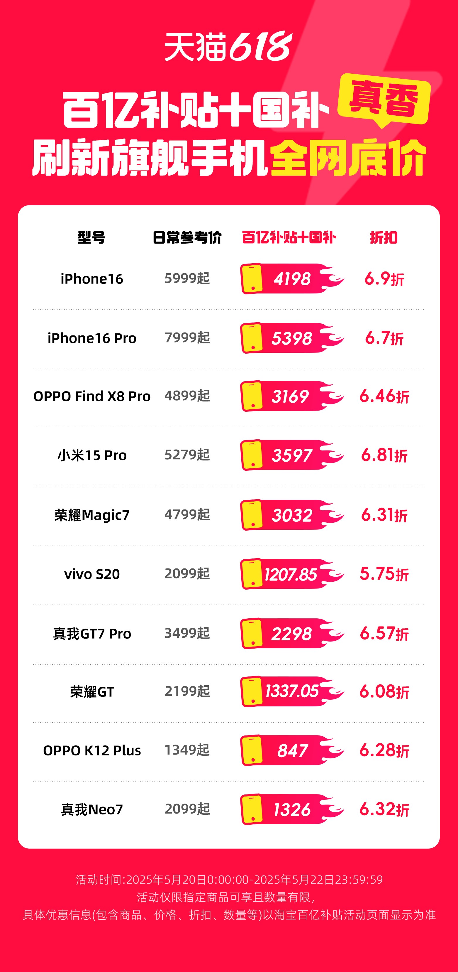 天猫618百亿补贴发3000元“金刚券” iPhone 16 Pro到手价5398元再创新低