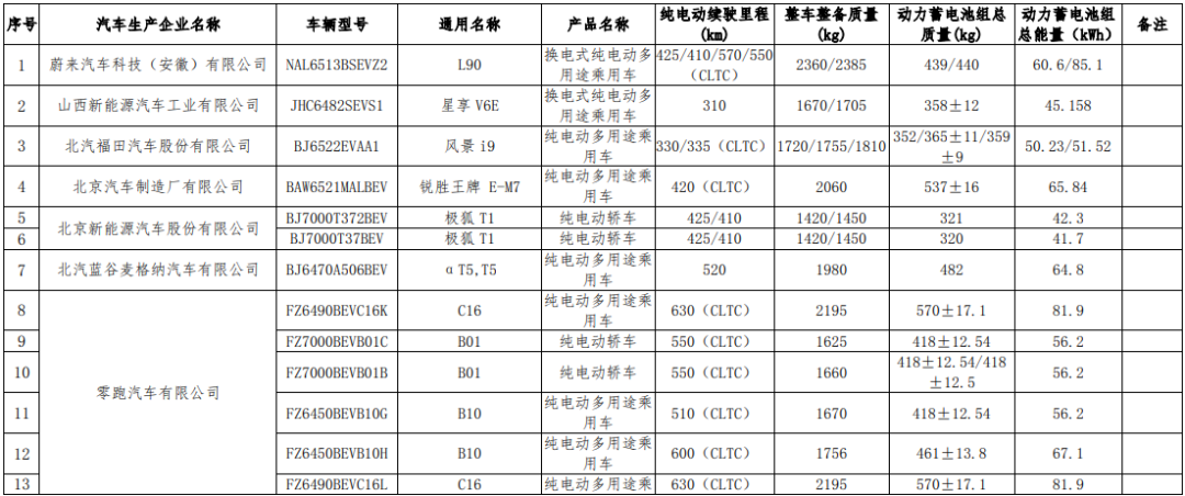 买新能源汽车这些车型，减免购置税→