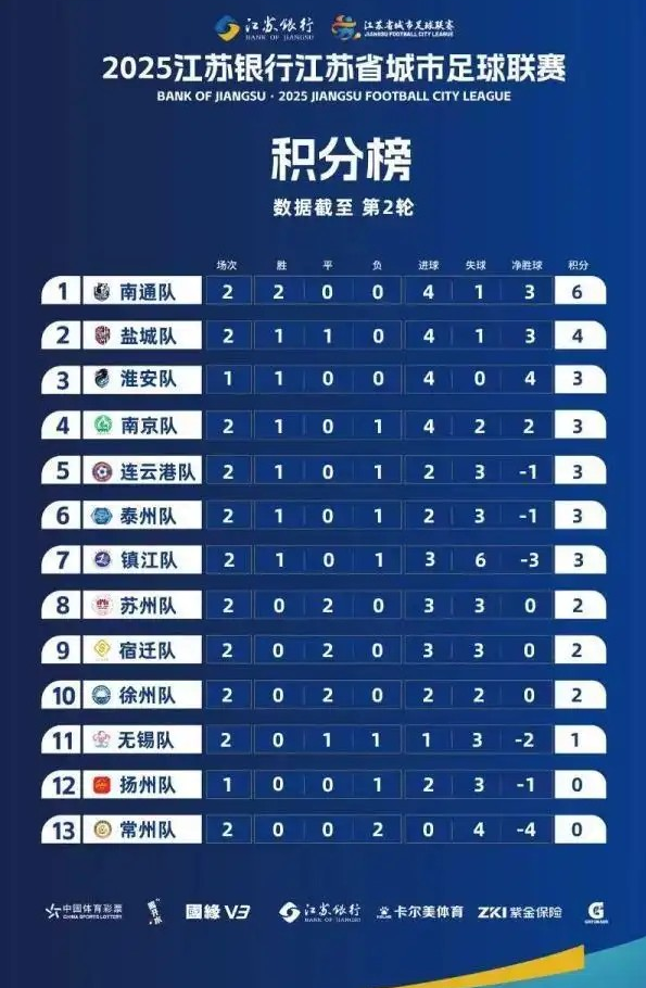 这边楚汉相争，那边苏南德比，江苏城市足球联赛玩梗玩出新高度