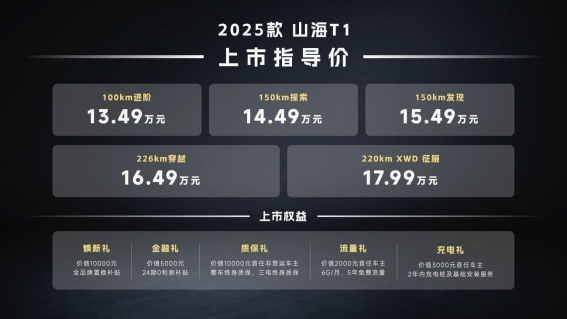 13.49万元起！2025款捷途山海T1上市