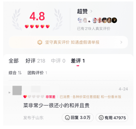 5元自助快餐店因差评爆火，抖音团购卖出6000份