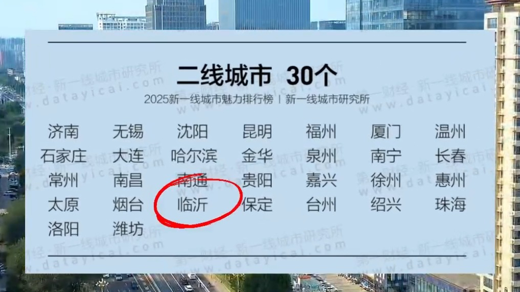 沂视频｜临沂，二线城市