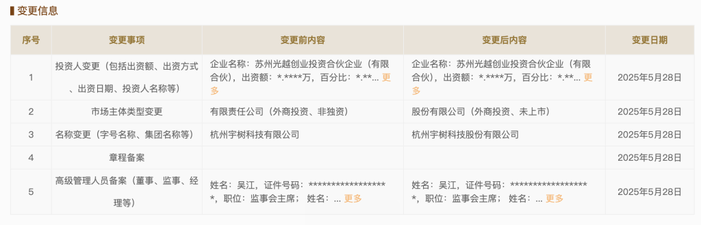 宇树科技“更名”，并参与成立具身智能中试基地科技公司，宇树回应