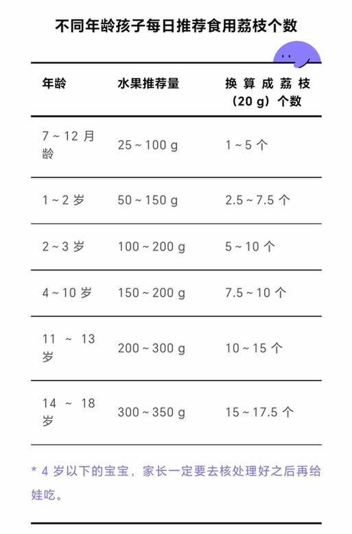 一觉醒来突然确诊“荔枝病”！网友：还有这种病？