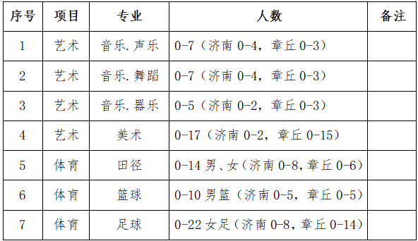 章丘四中2025年艺体特长生招生简章发布