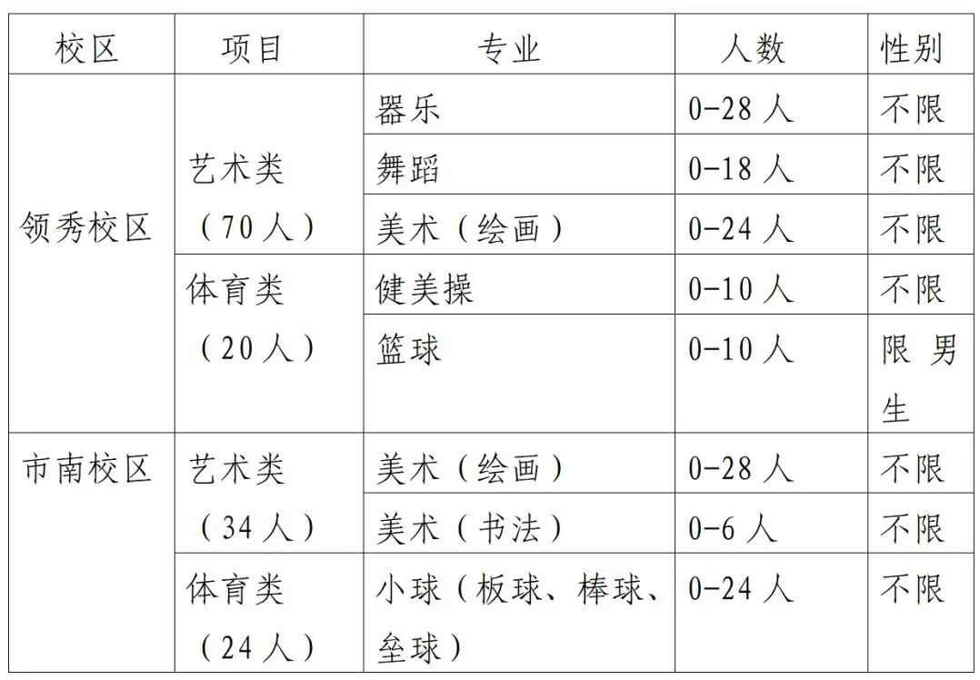 山东省济南第三中学2025年艺体特长生招生简章发布