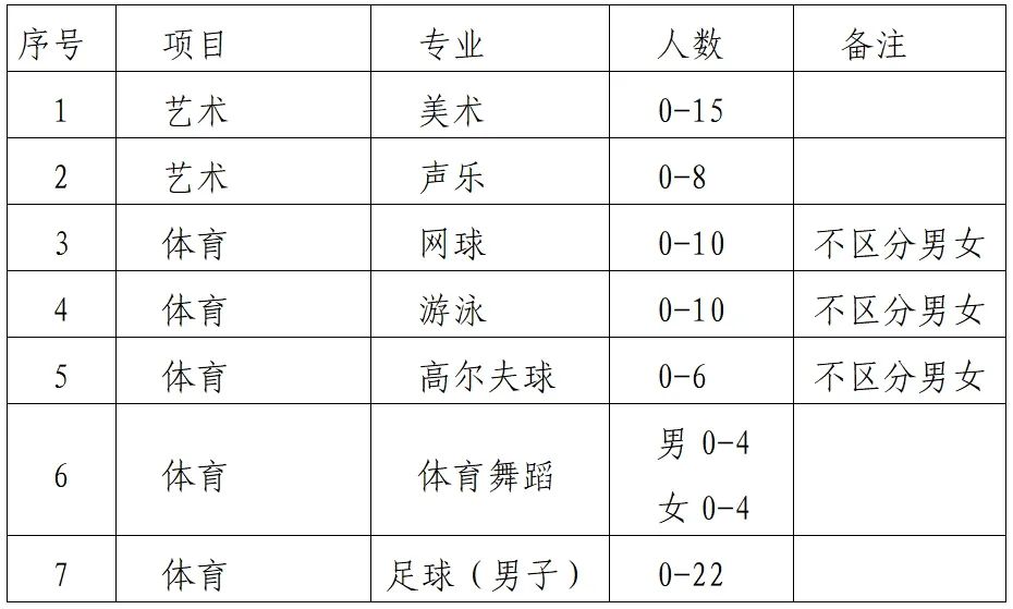 济南大学城实验高级中学2025年艺体特长生招生简章发布