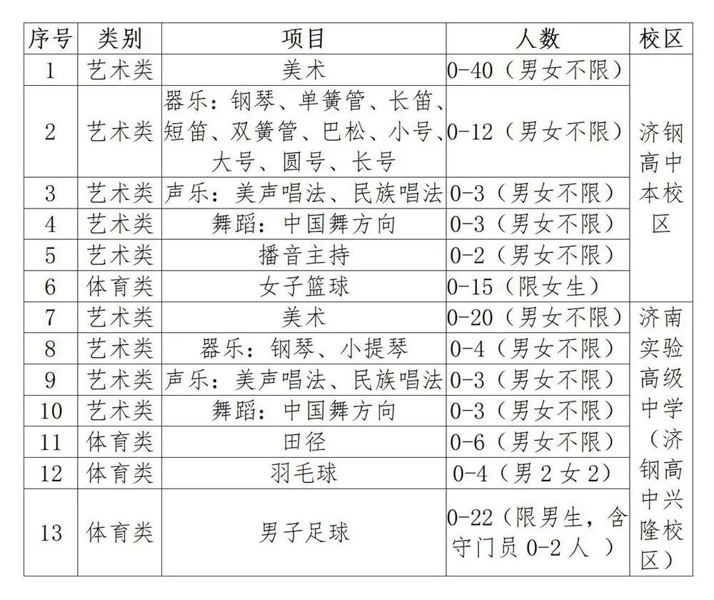济钢高中、济南实验高级中学2025年艺体特长生招生简章发布