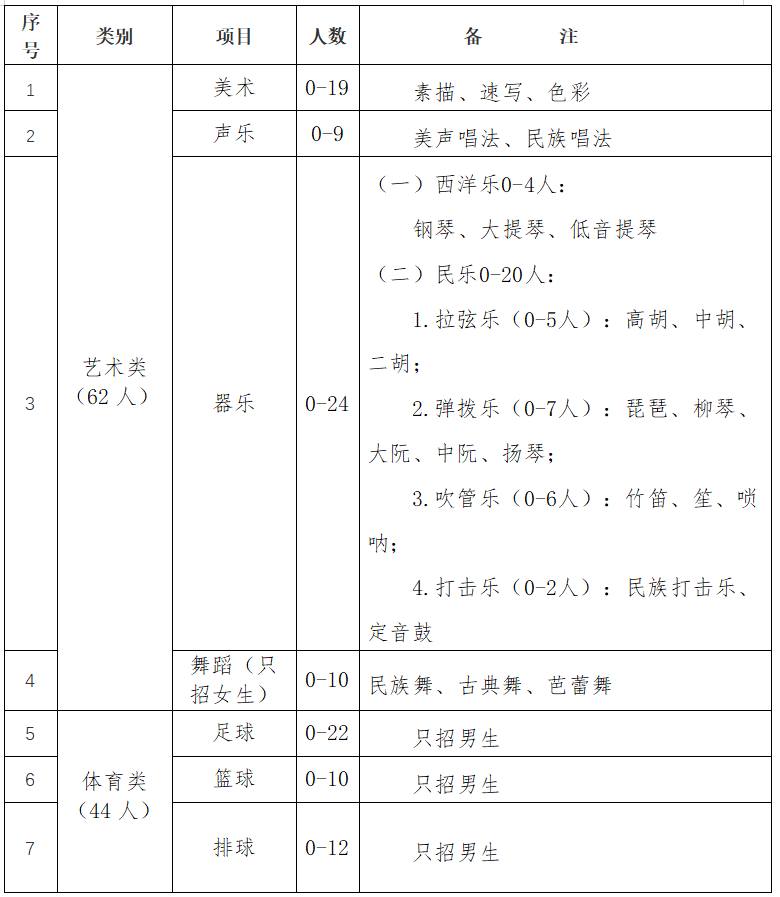 山东省济南第一中学2025年艺体特长生招生简章发布