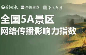 5A景区4月传播影响力均值增长1.28%，这个景区上涨最多