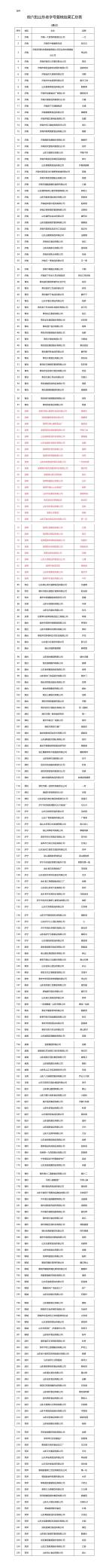淄博27家上榜！前六批“山东老字号”复核结果公示