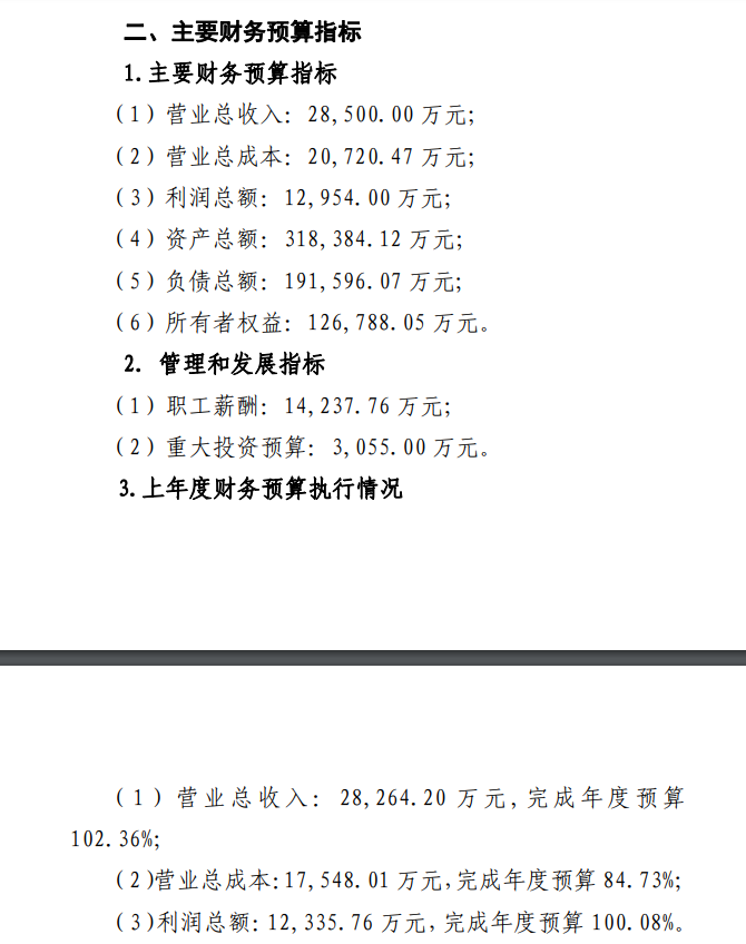 山东产权集团2025年营收目标2.85亿元