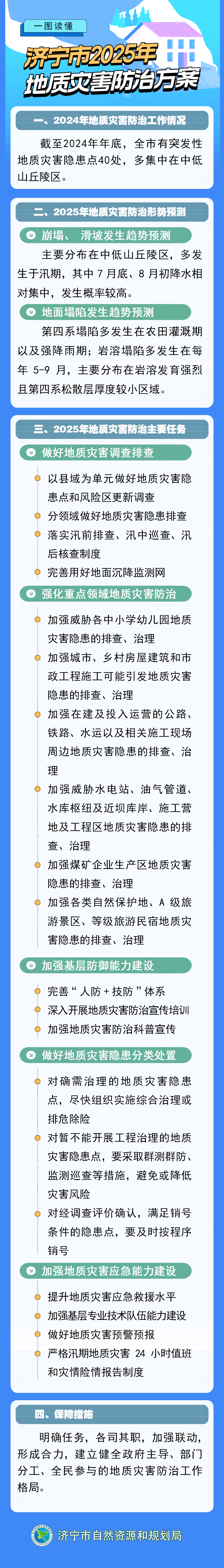专题||济宁市自然资源和规划局宣传集锦