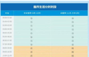 山东错峰用电指南：“爱山东”伴您清凉一夏 