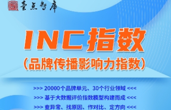 4月山东区域综合INC指数发布，菏泽、泰安、日照增长表现亮眼