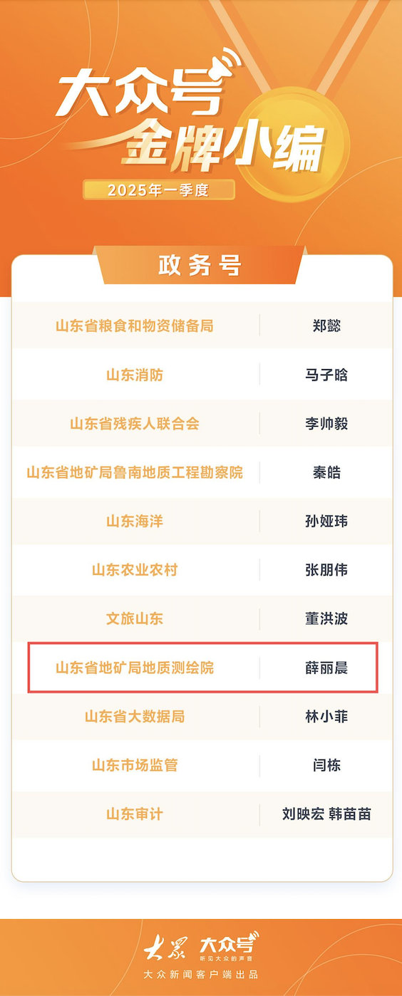 山东省地矿局地质测绘院1人蝉联大众号季度金牌小编荣誉称号