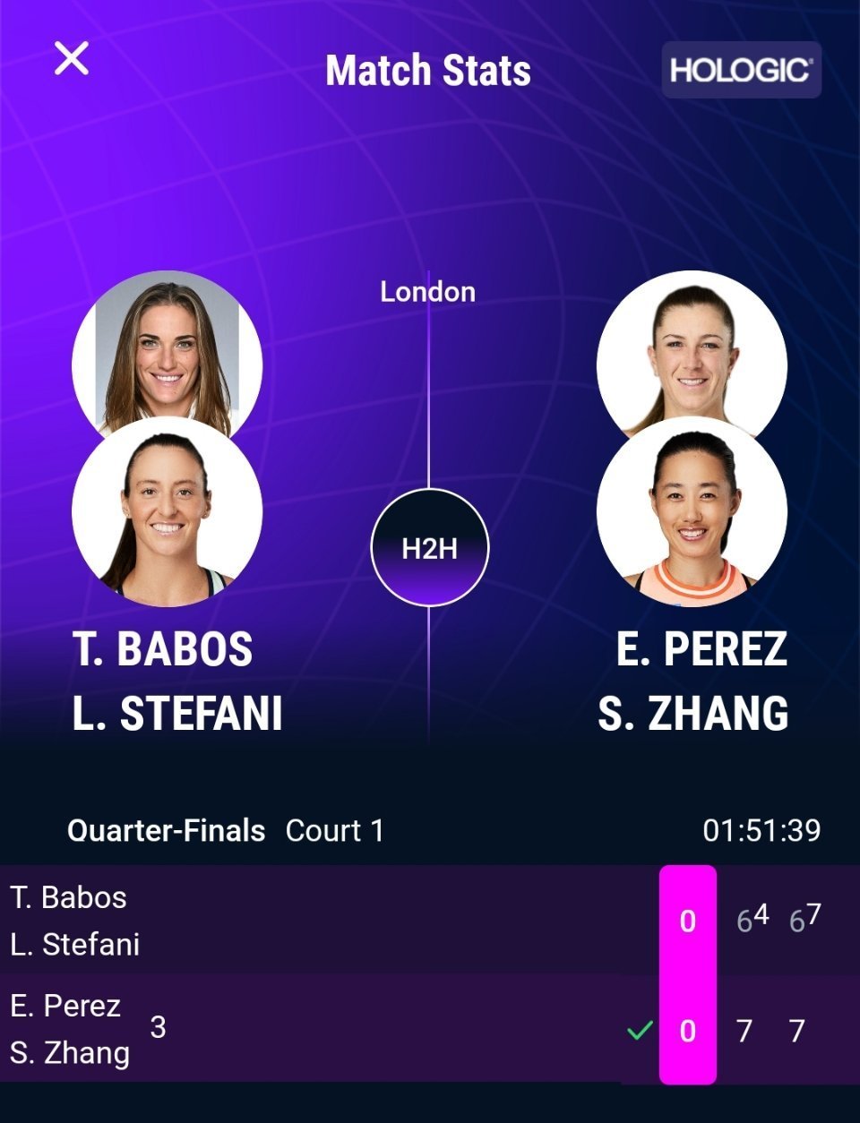 张帅组合晋级WTA500伦敦站女双四强