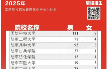 2025年军校在山东招收普通高中毕业生计划发布