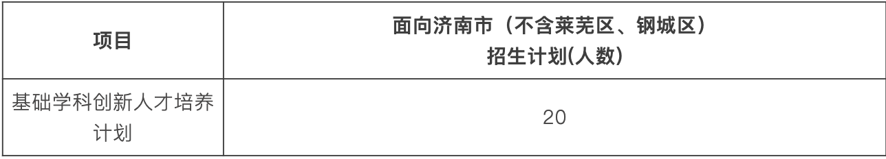 关注齐鲁壹点，了解济南中招|2025高中特色班招生简章来啦！