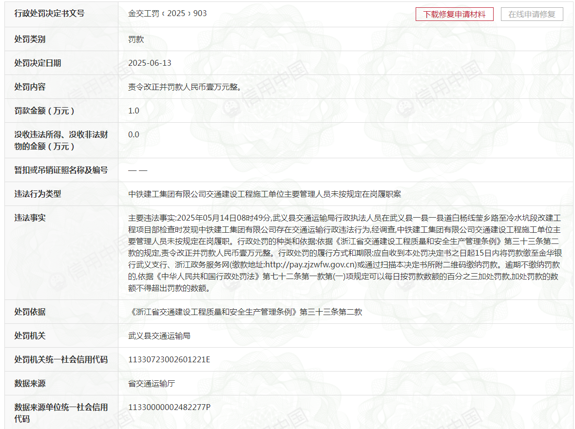中铁建工集团有限公司违规被罚
