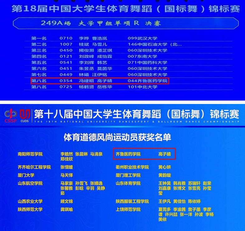 齐鲁医药学院在第十八届中国大学生体育舞蹈锦标赛中创造佳绩！