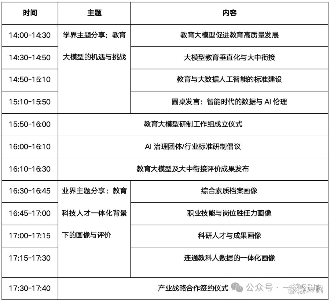 聚焦 “衔接 - 评价 - 赋能” 共探教育大模型中国范式