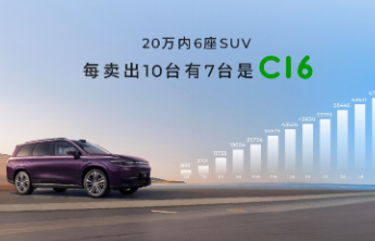 零跑累计交付破80万台，2026款零跑C16携全新5座上市