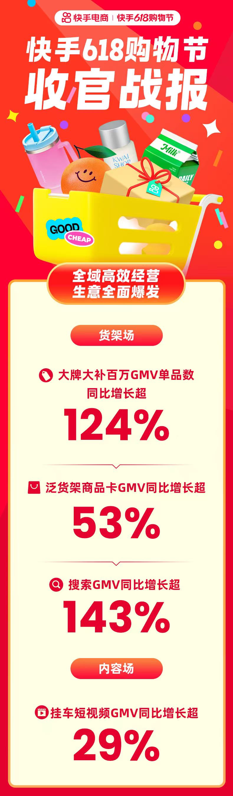 618观察丨全域经营、AI赋能，电商新势力这样突围