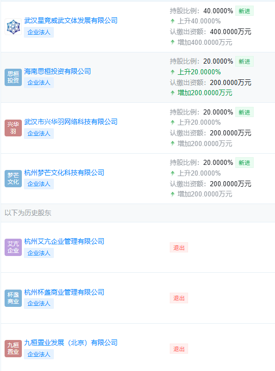 “赌王”之子何猷君收购王思聪旗下企业，接盘后现身山东